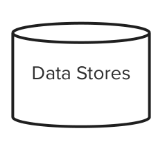 Data Store Symbol