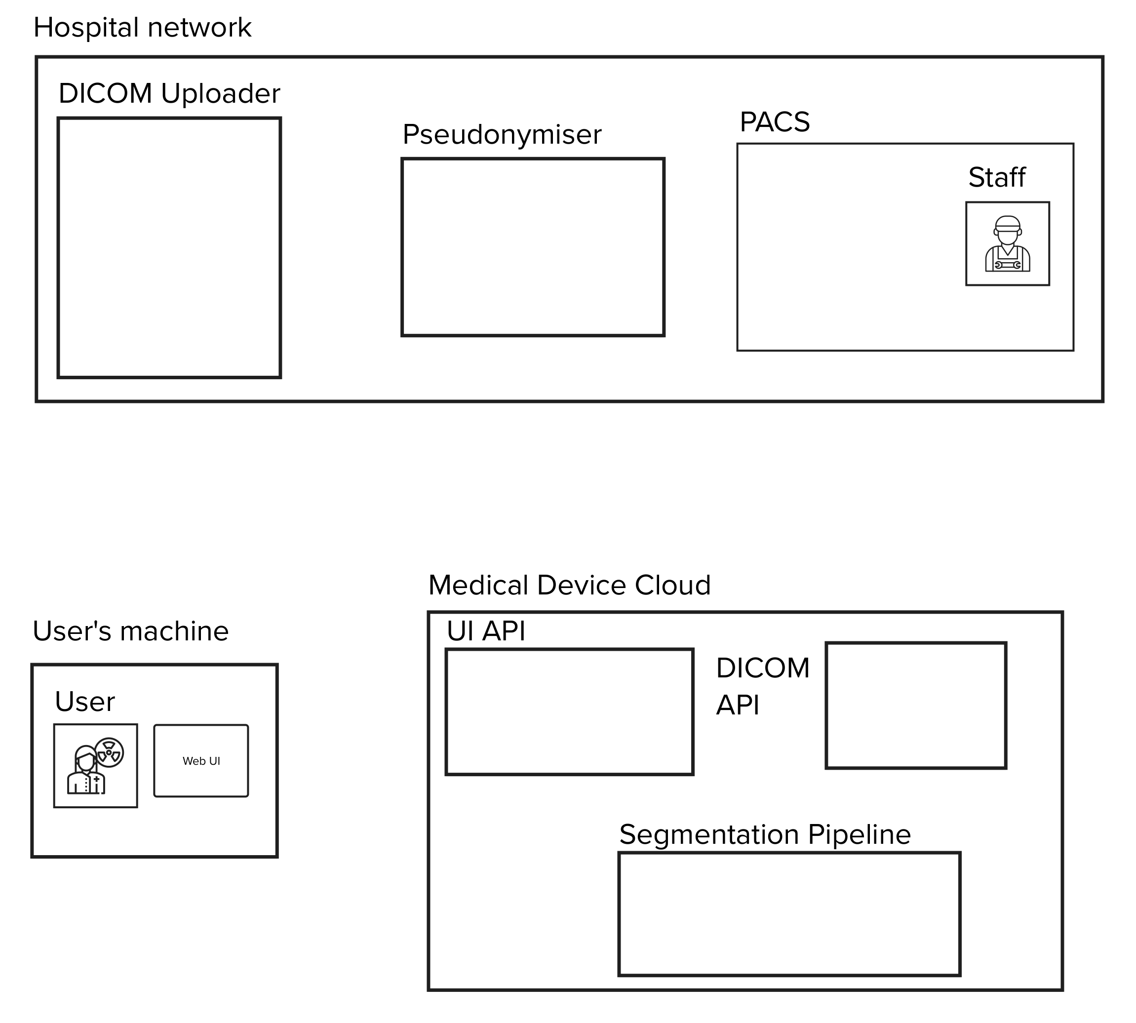 Diagram of our fictional SaMD