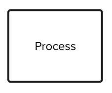 Process Symbol