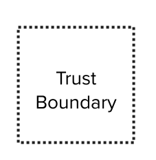 Trust Boundary symbol